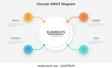 SWOT chart with four round elements connected to central circle. Concept of threats, weaknesses, strengths, opportunities of company. Modern infographic design template. Flat vector illustration.