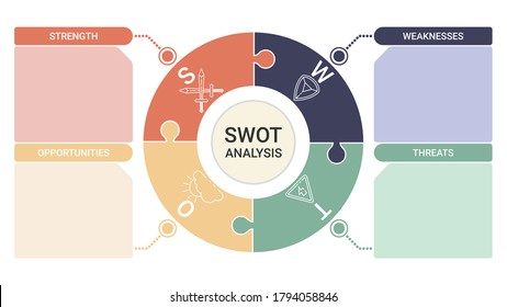 SWOT diagram with 4 rectangular elements. Comparison strengths, weaknesses, opportunities and threats of company or personal. Flat infographic design template. Vector illustration strategic business