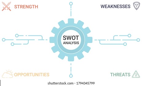 SWOT diagram with 4 rectangular elements. Comparison strengths, weaknesses, opportunities and threats of company or personal. Flat infographic design template. Vector illustration strategic business