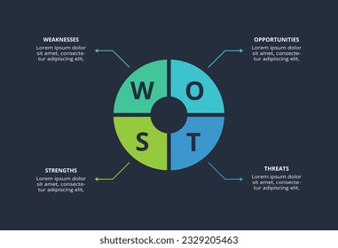 SWOT diagram with 4 steps, options, parts or processes. Template for web on a background.