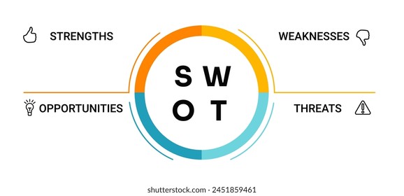 Swot diagram. Analysis strategy with marketing management model and presentation of business layout project with creative vector capabilities