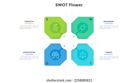 Flor SWOT para la plantilla de diseño de infografía de chequeo de planificación de empresa. Análisis de aspectos débiles y fuertes de la estrategia. Investigación comercial. Gráfico con 4 segmentos e iconos. Presentación de datos visuales