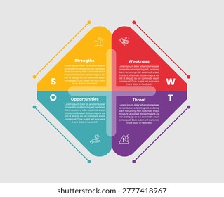 SWOT framework analysis infographic template with creative shape on quadrant structure with plus sign center with 4 points information flat style vector