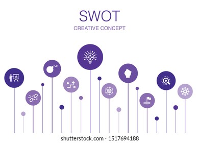 SWOT Infographic 10 steps template. Strength, weakness, opportunity, threat icons
