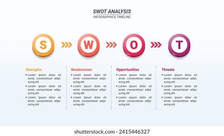 Infografía SWOT con 4 pasos y texto editable para planes empresariales, informes empresariales y diseño de sitios web.