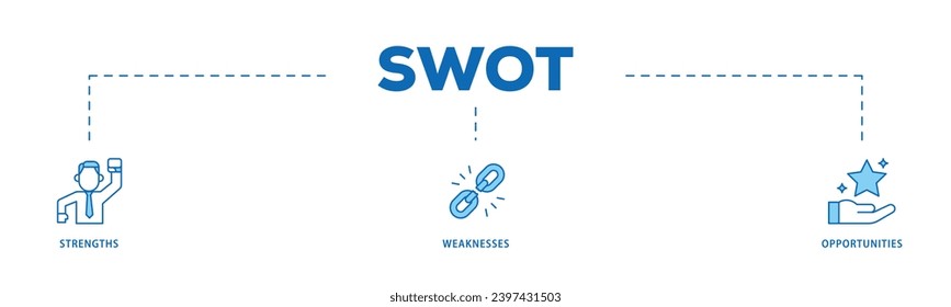 SWOT infographic icon flow process which consists of value, goal, break chain, low battery, growth, check, minus, and crisis icon live stroke and easy to edit