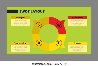 SWOT layout template 3