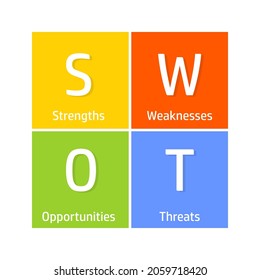 Swot Matrix Diagram. Clipart Image