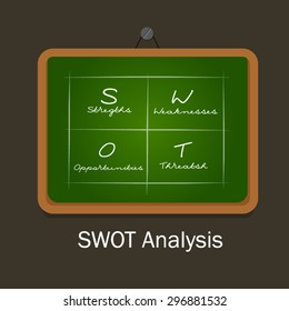 swot strength weakness opportunity threat analysis