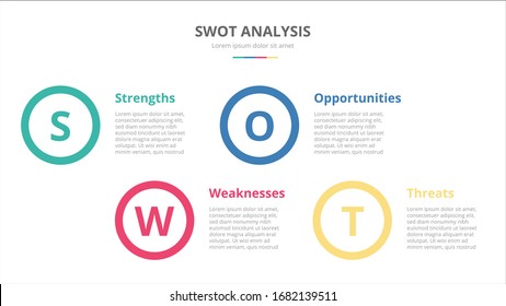 swot strength weaknesses opportunity and threats business concept diagram template banner with circle shape and spreading object