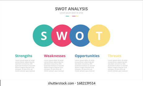 Strengths Weaknesses Opportunities Threats Hd Stock Images Shutterstock