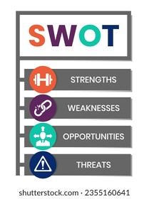 SWOT - strength weaknesses opportunity and threats acronym business concept background. vector illustration concept with keywords and icons. lettering illustration with icons for web banner, flyer