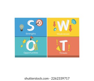 SWOT or strengths, weaknesses, opportunities, threats to analysis to grow your business