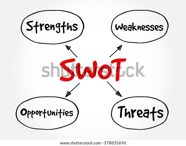 Swot Strengths Weaknesses Opportunities Threats Business Stock Vector ...