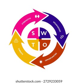 Infográfico circular vetorial SWOT, fácil de editar e usar para modelos de apresentação. Eps editável vetorial
