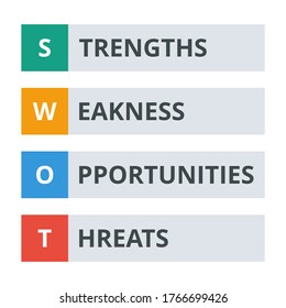 SWOT vector. Strengths, Weakness, Opportunities, Threats. Strategy and management concept. Flat design on white background.