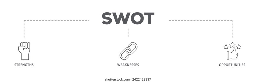 SWOT web banner icon vector illustration concept consists of value, goal, break chain, low battery, growth, check, minus, and crisis icon live stroke and easy to edit