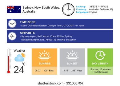 Sydney, New South Wales, Australia. Infographic design. Time and Date. Weather widgets template. Infographic isolated on white.