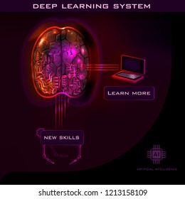 Symbiosis of artificial intelligence with the human mind. Improved human brain. Futuristic technology. Responsive landing page design with isometric laptop. 
Deep learning system. Implanted chip.