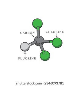 symbol of cfc, Chloro Fluoro Carbon, vector art.