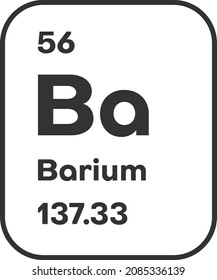 Symbol of chemical element Cesium as seen on the Periodic Table of the Elements, including atomic number and atomic weight. Vector illustration