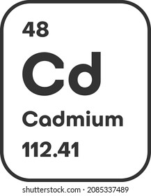 Symbol of chemical element Cesium as seen on the Periodic Table of the Elements, including atomic number and atomic weight. Vector illustration