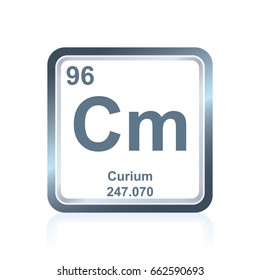 Symbol of chemical element curium seen on the Periodic Table of the Elements, including atomic number and atomic weight.