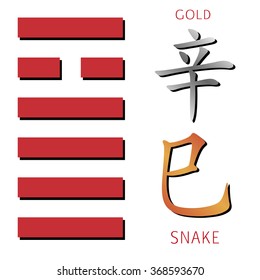 Symbol of i ching hexagram from chinese hieroglyphs. Translation of 12 zodiac feng shui signs hieroglyphs: 'Gold' and "Snake". 