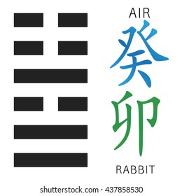 Symbol of i ching hexagram from chinese hieroglyphs. Translation of 12 zodiac feng shui signs hieroglyphs: 'Air' and "Rabbit".