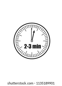 Symbol clock is 2-3 minutes