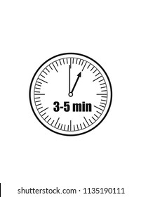 Symbol clock is 3-5 minutes