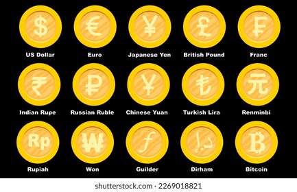 symbol of the currency of all countries