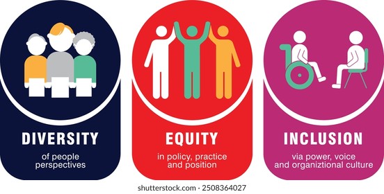 symbol diversity equity community belonging workplace together teamwork different people connection collaboration friendly multiethnic positive workplace children greetingexpertise policy partnership 