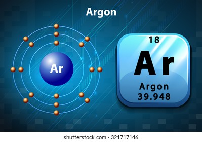 Symbol and electron diagram for Argon illustration