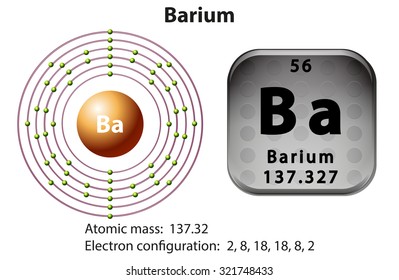 Symbol and electron diagram for Barium illustration