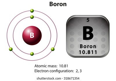 Symbol and electron diagram Boron illustration