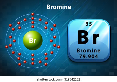 Symbol and electron diagram for Bromine illustration