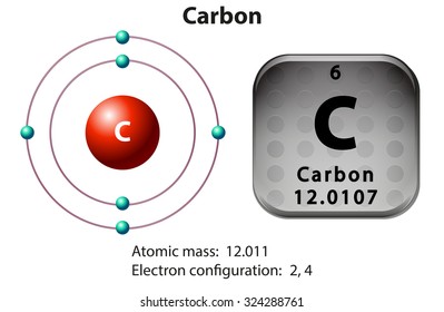 Symbol and electron diagram for Carbon illustration