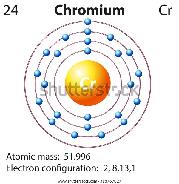 exception of chromium electron configuration