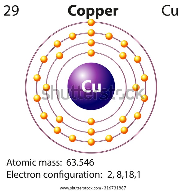 Symbol Electron Diagram Copper Illustration Stock Vector ...