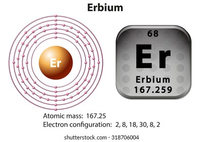 Symbol and electron diagram for Erbium illustration