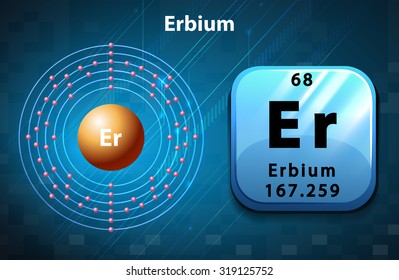 Symbol and electron diagram for Erbium illustration