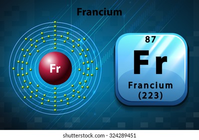 Symbol and electron diagram for Francium	 illustration