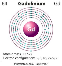 Symbol Electron Diagram Gadolinium Illustration Stock Vector (Royalty ...