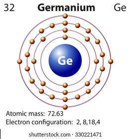 Symbol and electron diagram for Germanium illustration