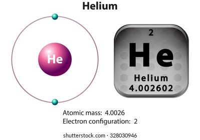 Symbol and electron diagram for Helium illustration