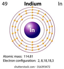 Symbol and electron diagram for Idium illustration