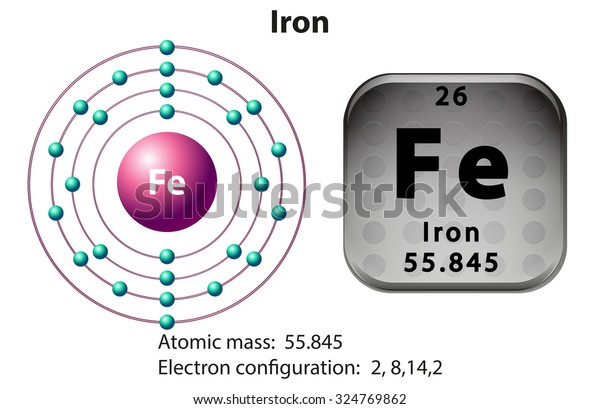 Symbol Electron Diagram Iron Illustration Stock Vector (Royalty Free ...