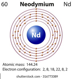 Symbol Electron Diagram Neodymium Illustration Stock Vector (Royalty ...