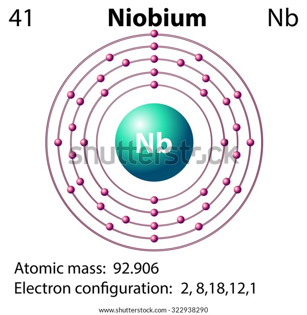 Symbol Electron Diagram Niobium Illustration Stock Vector (Royalty Free ...